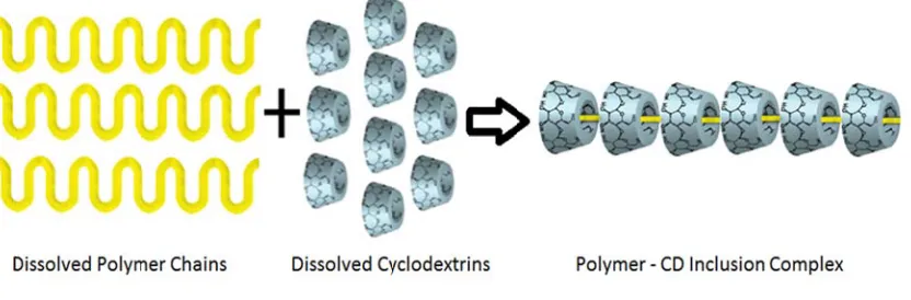 Figure 7. ScF
