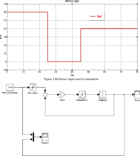Figure 4 Reference input used in simulations 