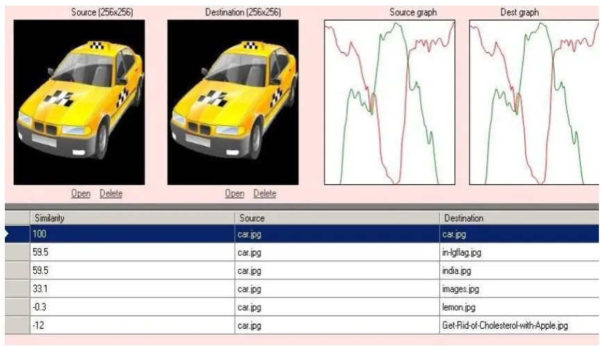 Fig. 1  A sample output Screen with two images matching with graph 