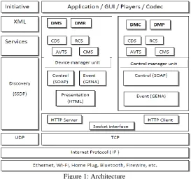 Figure 1: Architecture 