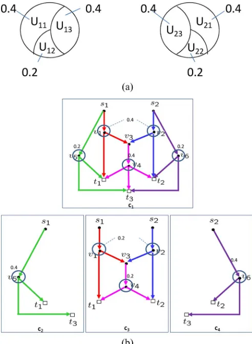 Fig. 9. Illustration of how the proposed low complexity approach achieves theﬁrst line segment �� ��� � ��� � � ��� for ��� � � � � ��� ����
