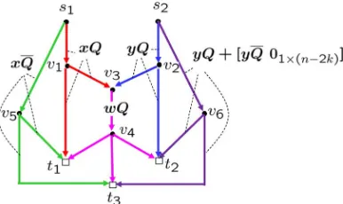 Fig. 5. The decoding process of the proposed scheme. (a) The node receives and and then performs syndrome-based decoding to