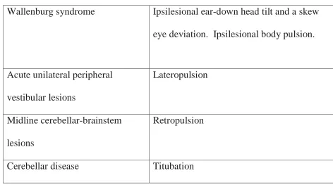 TABLE 5: Posture 