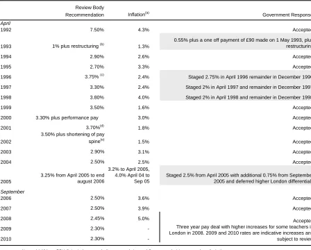 Table 3.1