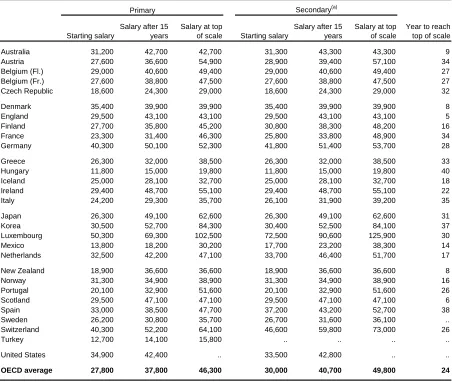 Table 4.1