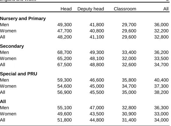 Table 1.2