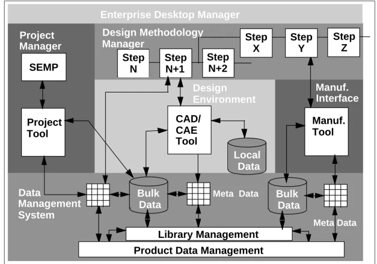 Figure 1.  Enterprise system organization.