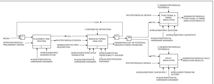 Figure 2.  A module final design segment.