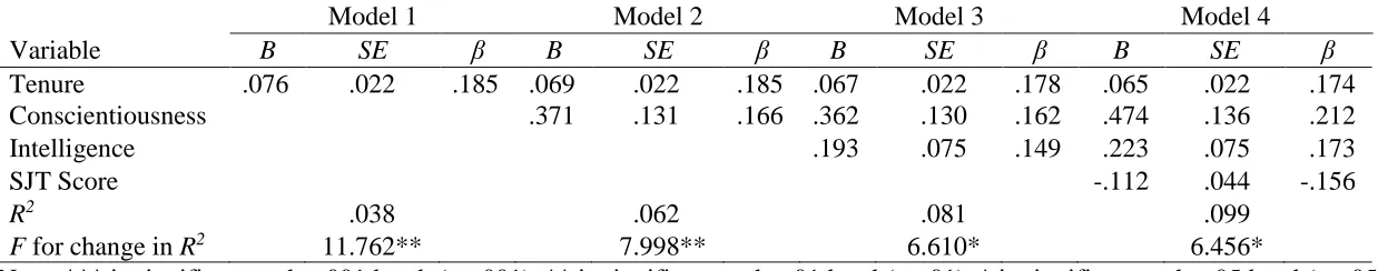Table 3  