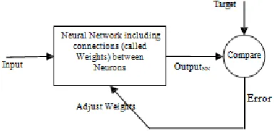 Fig. 1. A two-input, three-rule fuzzy system using Sugeno (zero- order) method. 
