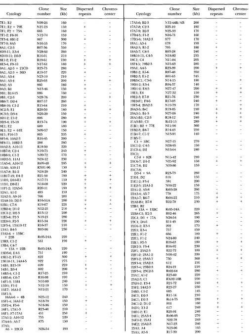 TABLE 2-Continued 