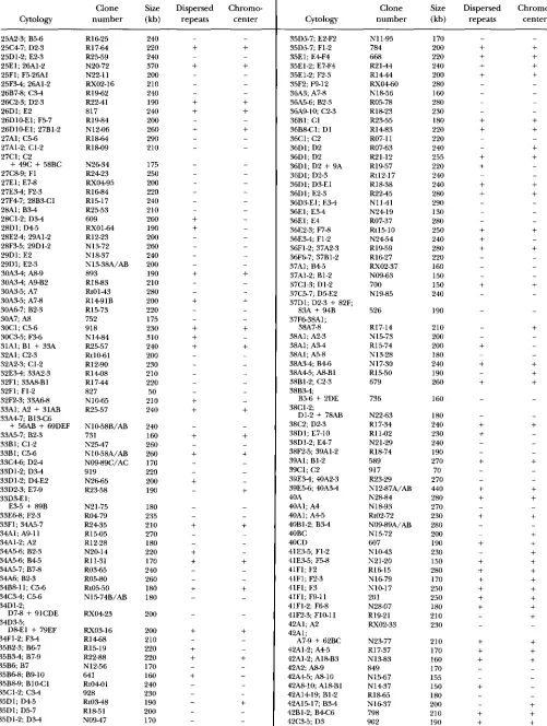 TABLE 2-Continued 