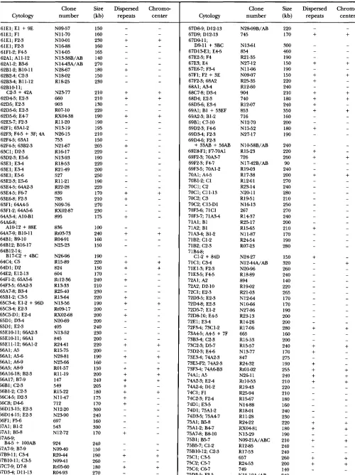TABLE 2-Continued 
