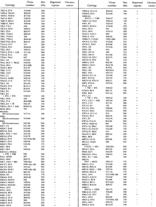 TABLE 2-Continued T 