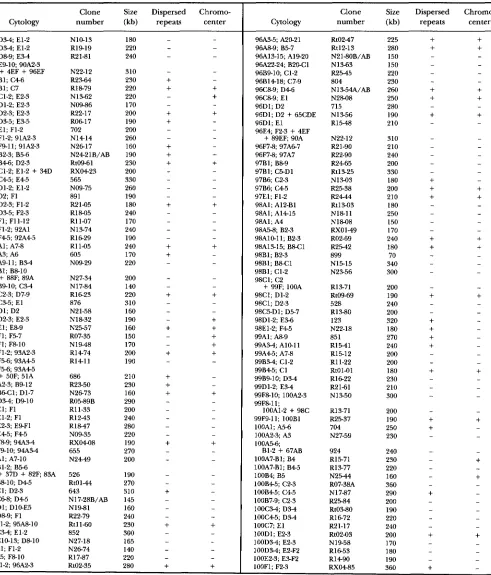 TABLE 2"Continued 
