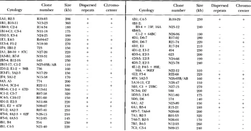 TABLE 2 