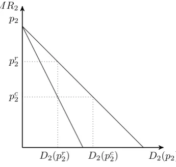 Figure 4: Forward contracts