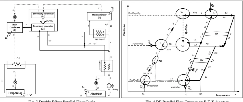 Fig. 4 DE Parallel Flow Process on P-T-X diagram 