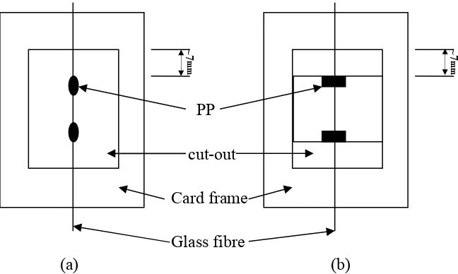 Fig. 1 Schematic representation for (a) microdebond sample and (b) fibre pull-out sample 