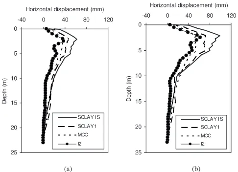 Fig. 9. Haarajoki test embankment; Cross Section 35840; vertical displacements at different depths underneath center line