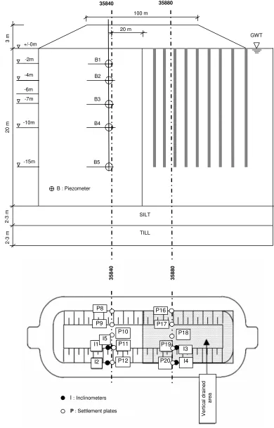 Fig. 3. Layout of some instrumentation at Haarajoki test embankment