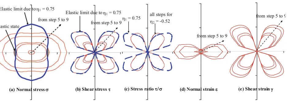 Fig. 12. Schematic plot for induced anisotropy for g2 = �0.52.