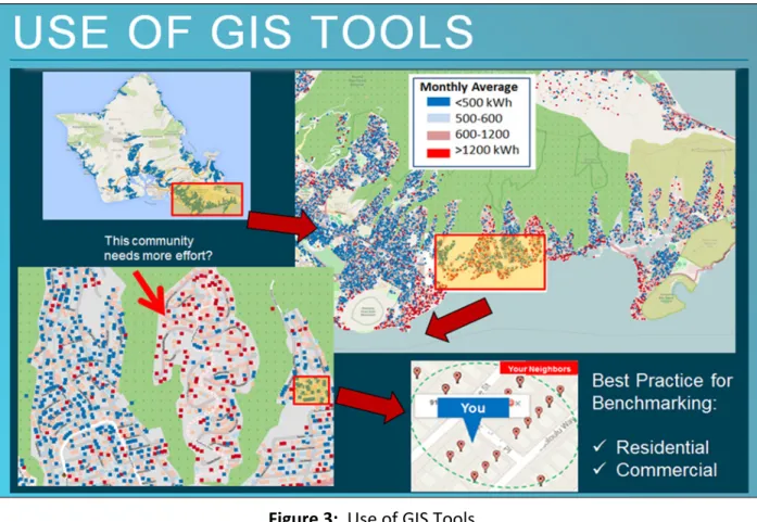 Figure 3:  Use of GIS Tools 