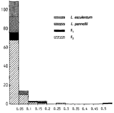 TABLE 3 &timates of QTL effects, residual variance and recombination  frequency  between QTL and left flanking marker 