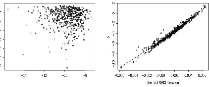 Figure 4: Analysis of environmental contamination data. (a) Marginal plot of