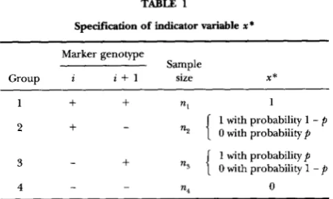 TABLE 1 many other comparable QTL mapping  methods markers is not utilized. These problems also apply to (e.g., Specification of indicator variable al