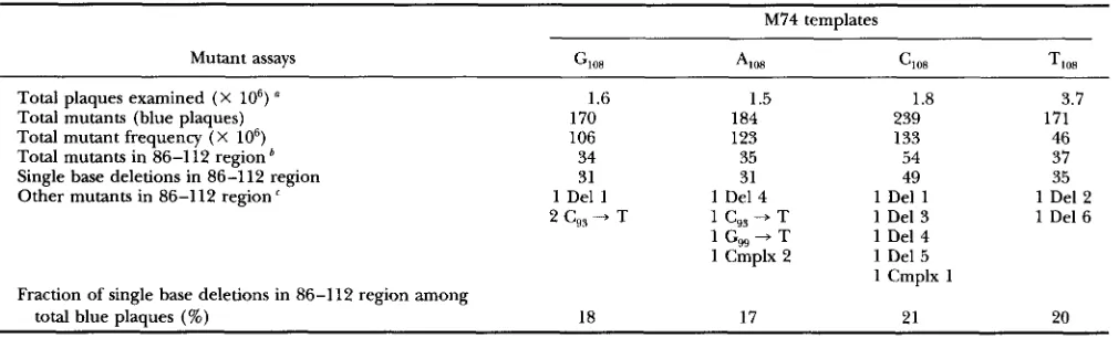 TABLE 1 
