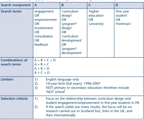 Table 5: search strategy - combinations of terms and limiters