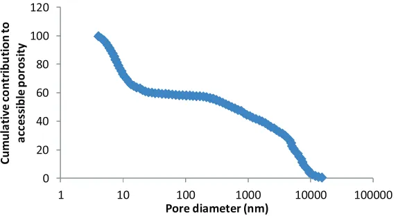 Figure 4. Cell sensitivity study  