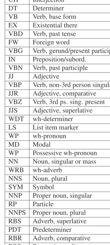 Table 2.1: Parts of speech in the WSJ tagset as used in our experiments. Classes for individual special characters omitted.