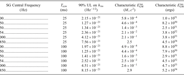 TABLE 1