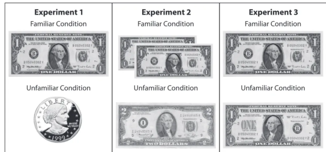 Figure 1. Familiar and unfamiliar forms of currency used in Experiments 1–3.