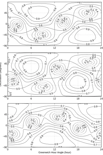 Figure 1. Antenna patterns (and GEO 600 (bottom) detectors. The locations of the maxima and minima inthe antenna patterns for Hanford and Livingston are close