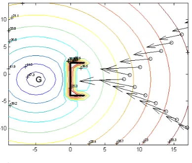 Fig. 1: t=0 