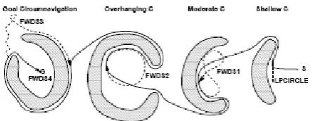 Fig. 2: path of an agent uses the forward chaining 
