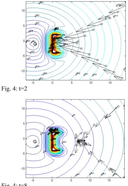 Fig. 4: t=2  