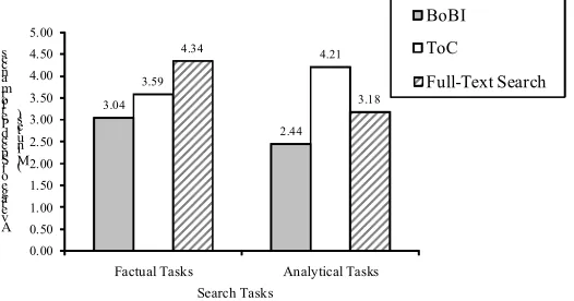 Fig. 1 below shows the average time (in minutes) of each search tool based on two types of search tasks