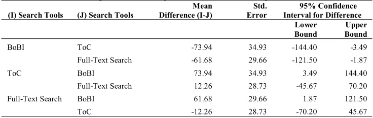 Table 1. ANOVA Test Result for Speed Performance Type III Sum Mean 