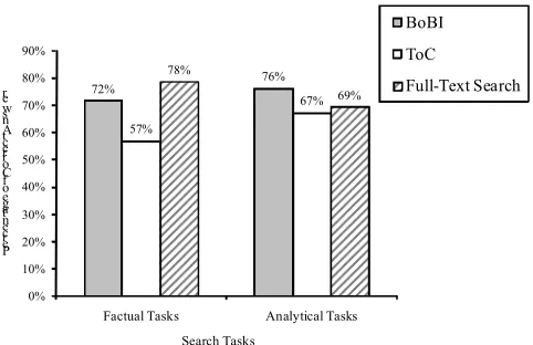 Fig. 3.  Count of Success in Finding Information 