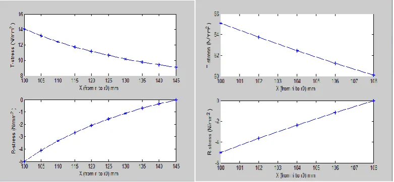 FIG. 3 Graph for cast iron pipe                           