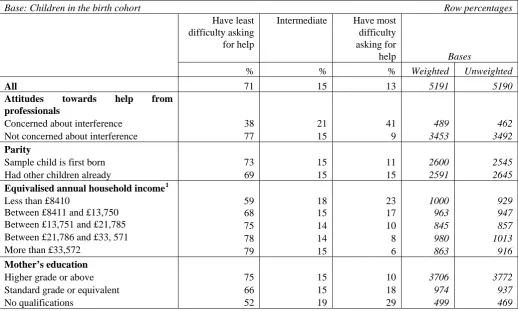 Table 2 Scaled attitudes towards seeking help by key independent variables:  birth cohort  