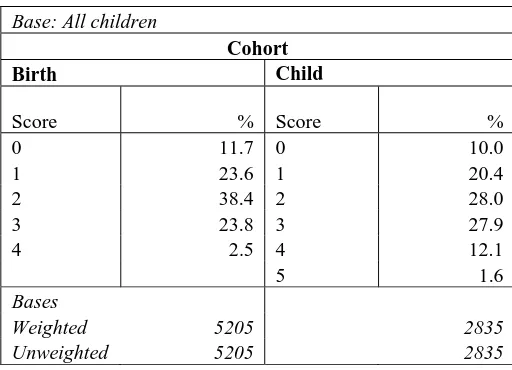 Table 10 Scores on index of use of informal support by cohort 