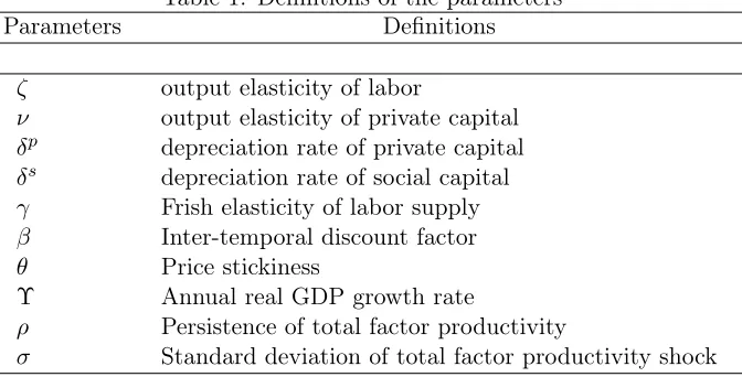 Table 1: Deﬁnitions of the parameters