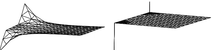 Fig. 3. The pressure in the initial and adapted meshes.