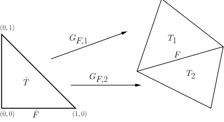 Figure B.2).