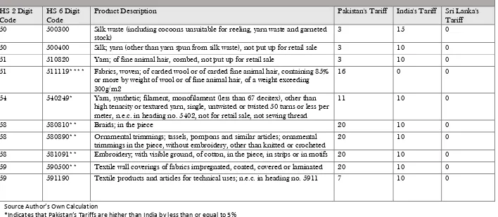 Table 5A: Inputs, classified as being extremely important for tariff reduction  